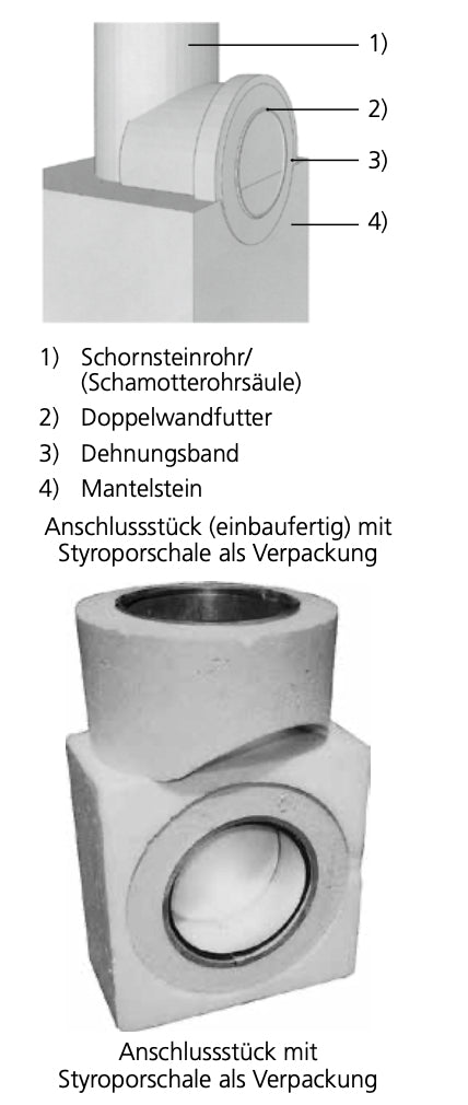 Schornsteinanschluss Rauchrohr an Keramikrohr
