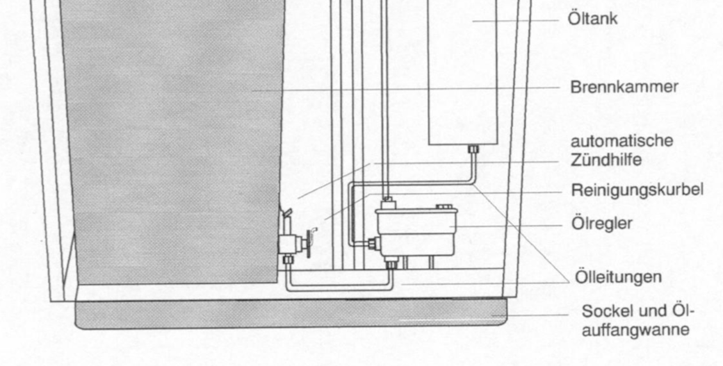 Bimetall für Ölofen mit automatische Zündhilfe