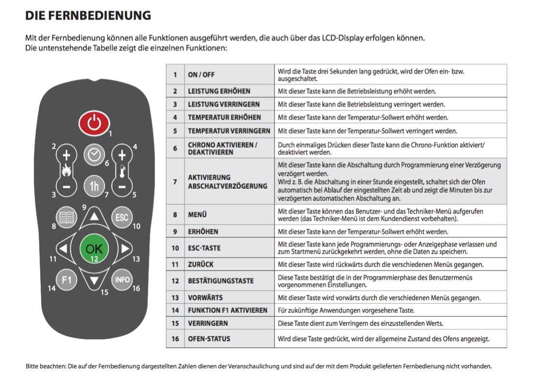Pelletofen Extraflame Teodora Evo 2,5-8kW