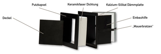 Putzkapsel quadratisch 14x14 cm putzbündig 3 Farben