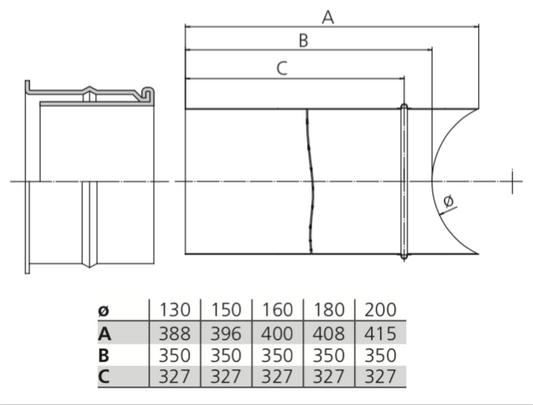 Verschiebbares Wandfutter doppelt für Schamotterohr im mehrschaligen Schornstein